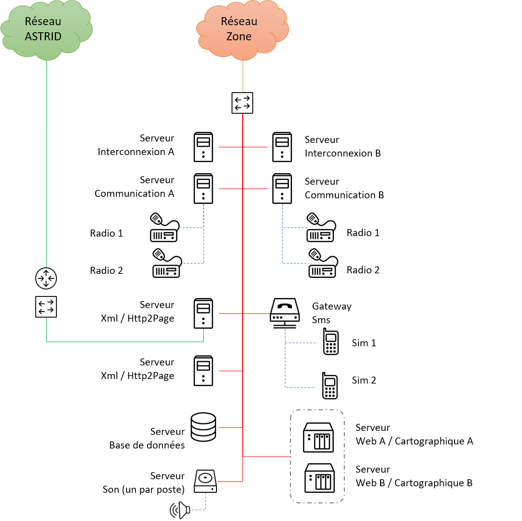 Schema general de l'infrastructure